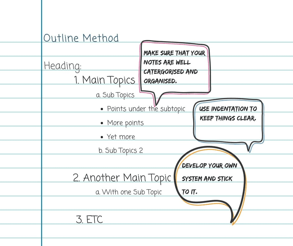 Outlining Method