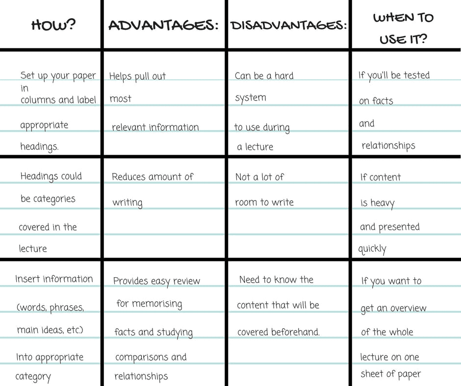 Charting Method