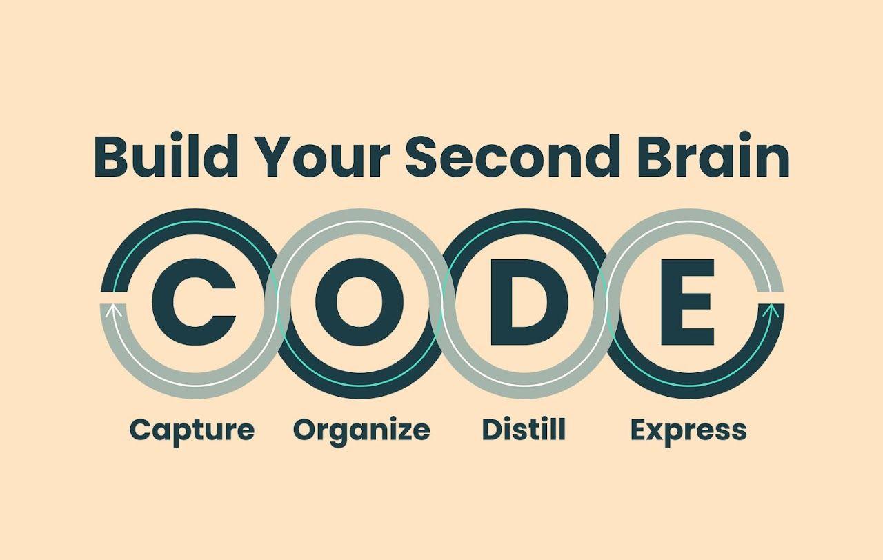 Build Your Second Brain: Unleash Your Intellectual Potential