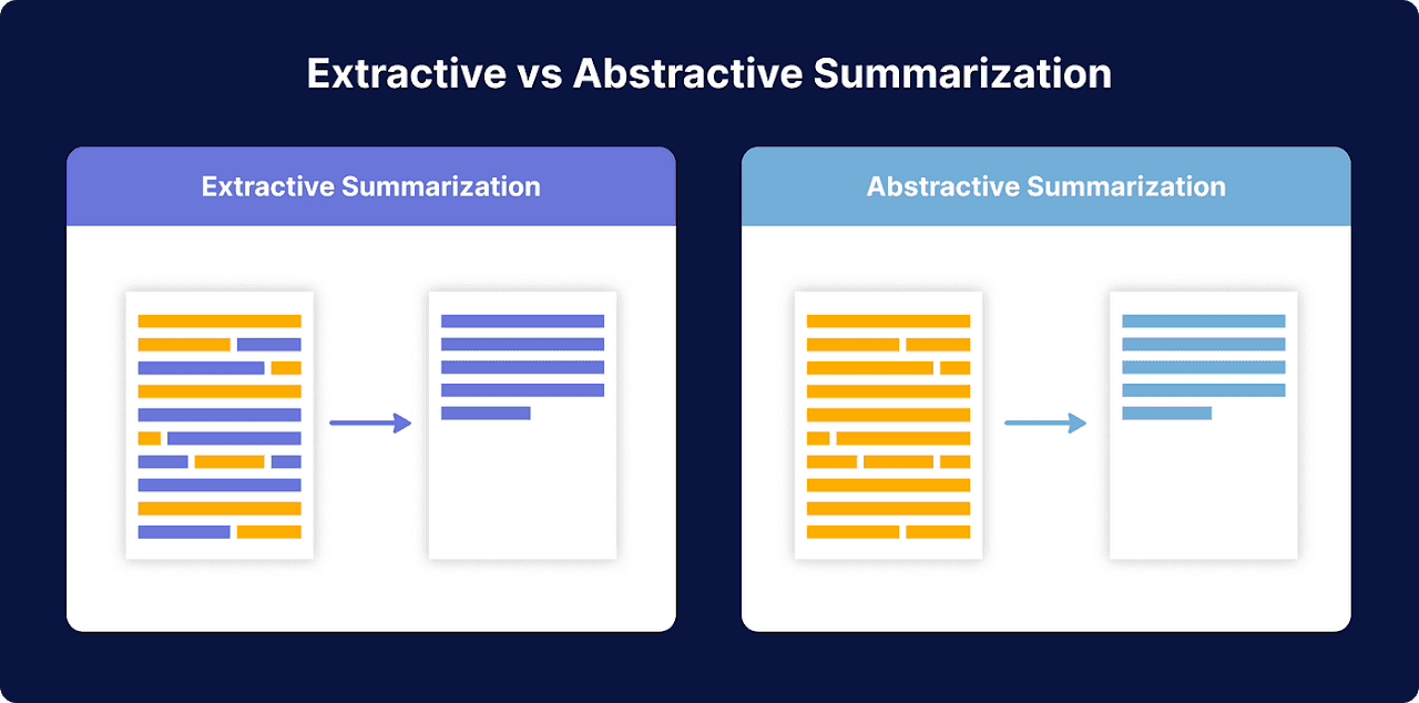 Understanding Text Summarization