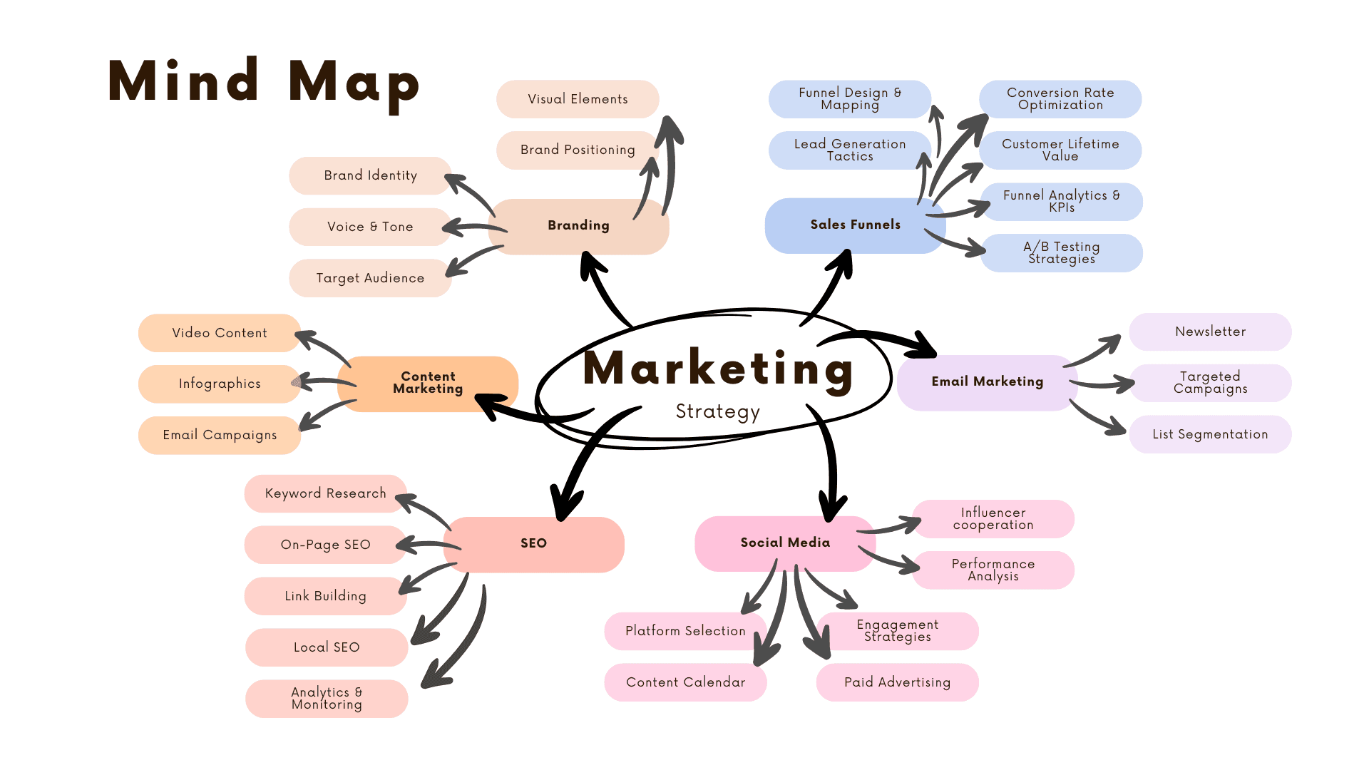 alternative-note-taking-Mind-Map