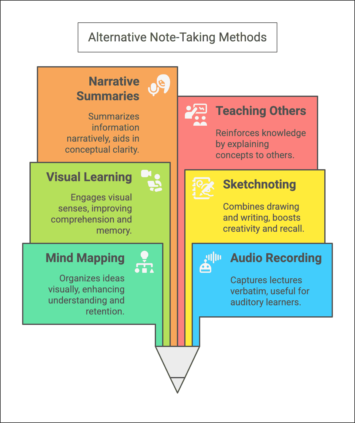alternative note-taking methods