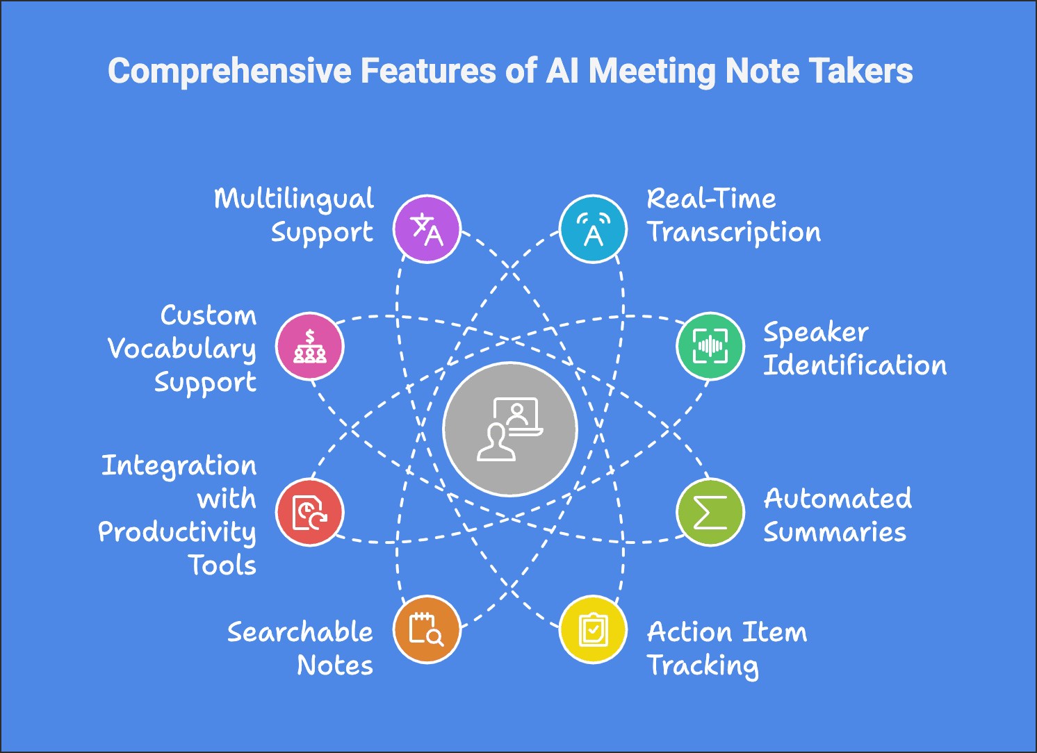 features-of-ai-meeting-note-takers.png