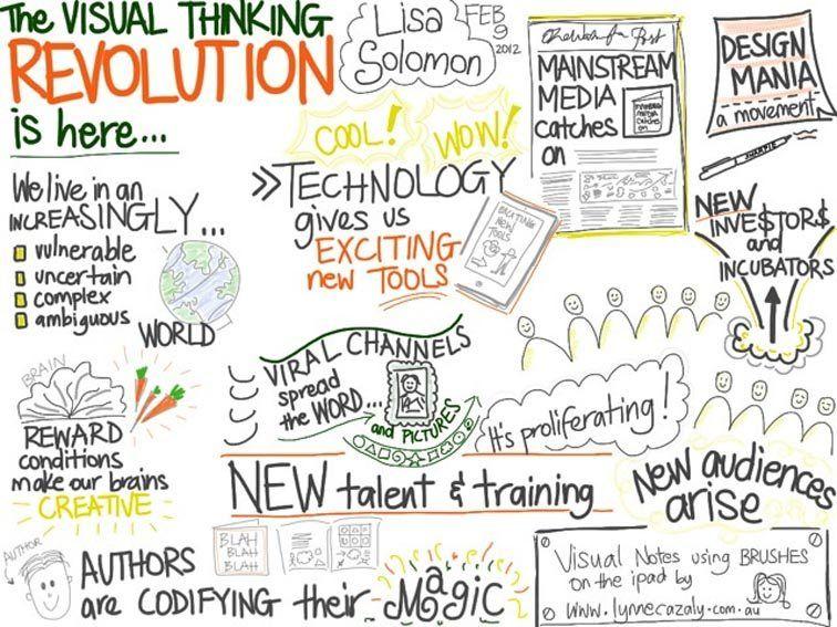 sketchnotes alternative note taking methods
